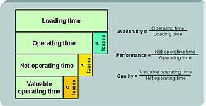 Figure 3. Example of back-of-the-envelope OEE calculation